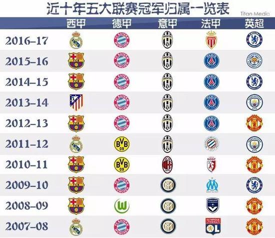 球员不仅成